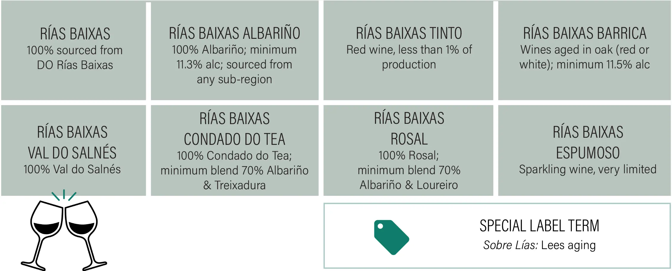 Albarino Wine Styles